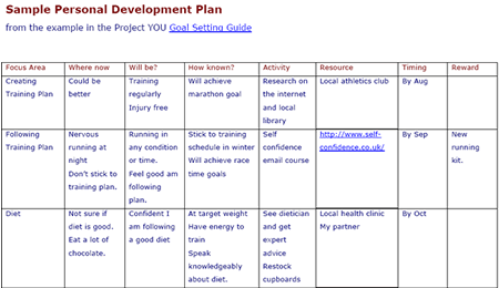 self development plan